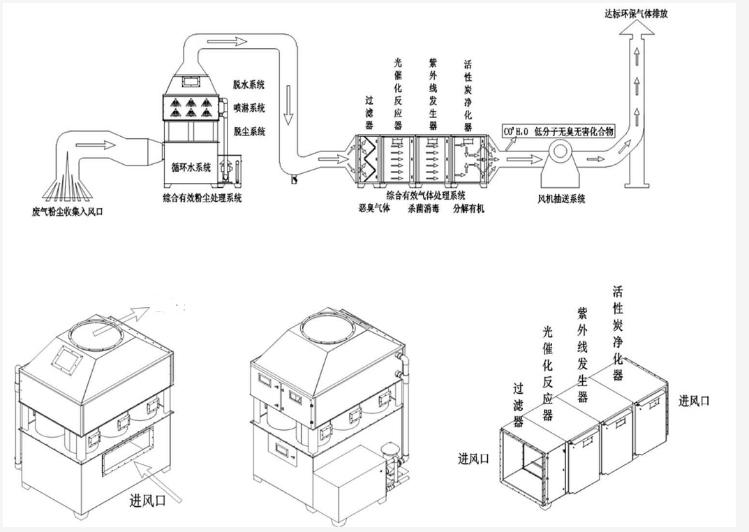 使用與維護說明-噴淋